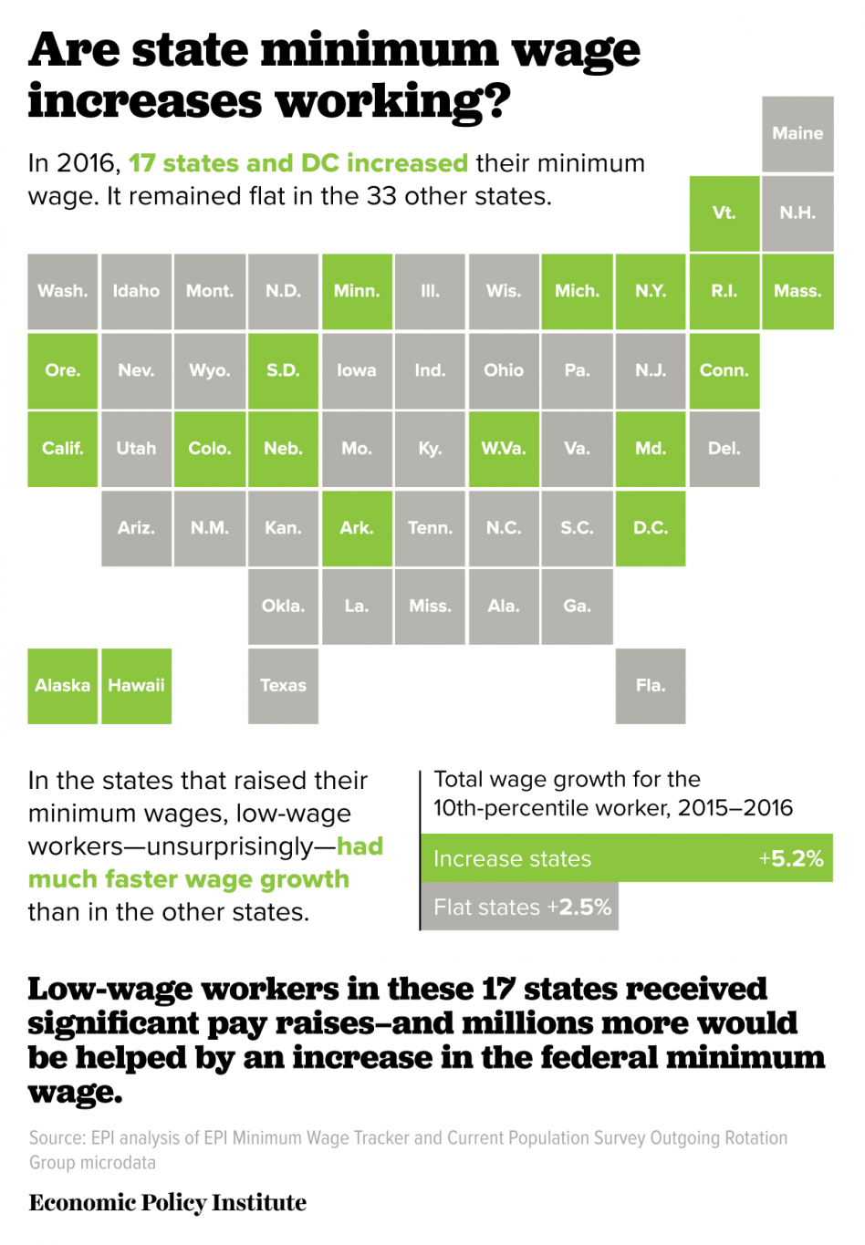 minimum-wage-10th-percentile-wage-increase-in-the-states-03-14-2017.png.948